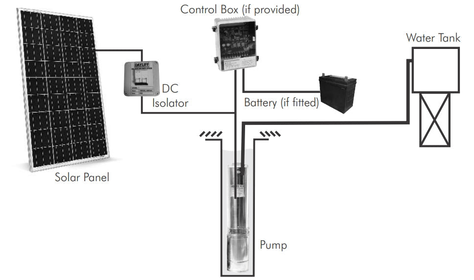 Dayliff SUNFLO-S 300 Solar Pumping KIT-All in one