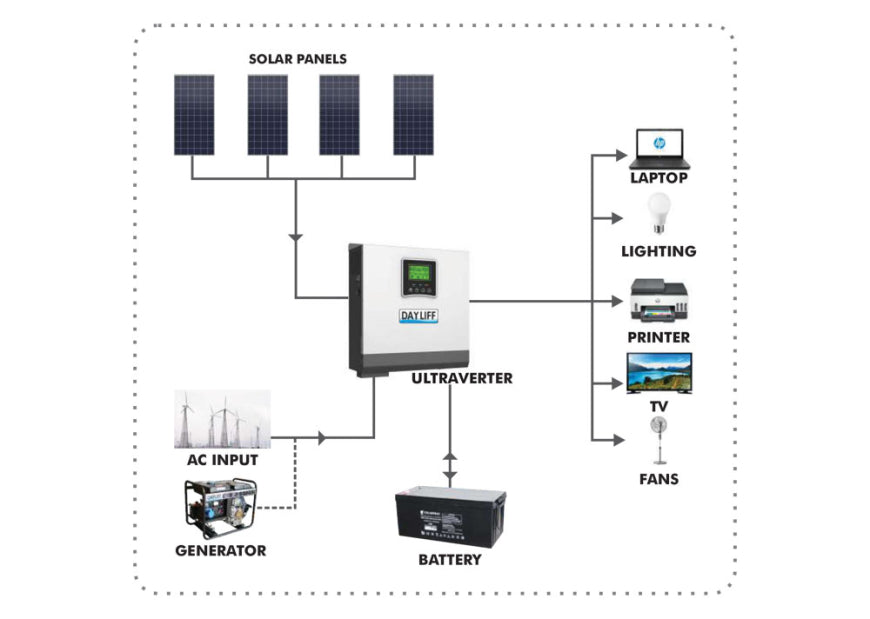 Ultraverter 1KW 12V