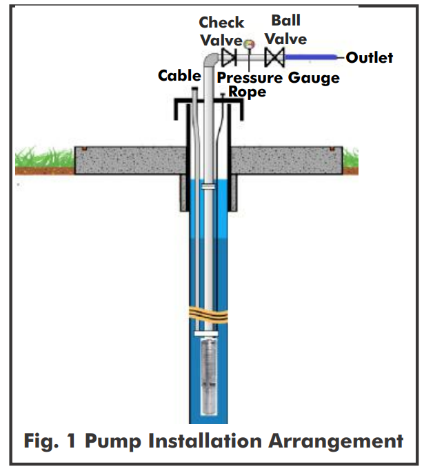 DAYLIFF SUNFLO-B 1000C SOLAR PUMPING SYSTEM