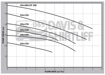 PEDROLLO CPm158  0.75KW PUMP