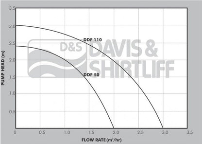 Dayliff DDF50 Fountain Pump