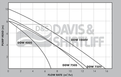 DAYLIFF DDW750V 0.75kW DRAINAGE PUMP