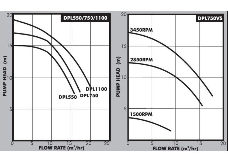 DAYLIFF DPL1100 1.1KW POOL PUMP