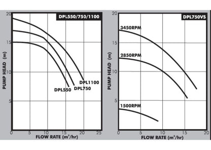 DAYLIFF DPL1100 1.1KW POOL PUMP