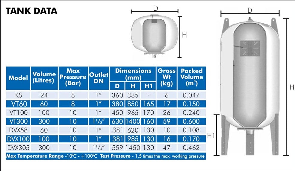 DAYLIFF 24L PRESSURE KIT BLADDER TYPE