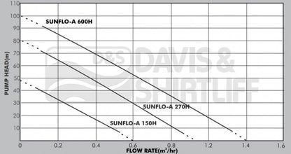 Dayliff Sunflo-B2 400C3 Solar Pumping Systems