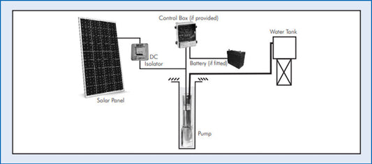 Dayliff Sunflo-B2 400C3 Solar Pumping Systems