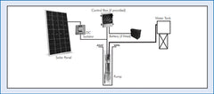 Dayliff Sunflo-B2 400C3 Solar Pumping Systems