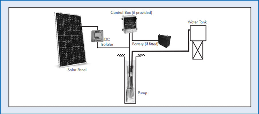 DAYLIFF SUNFLO-B2 1300C3 SOLAR PUMPING SYSTEM